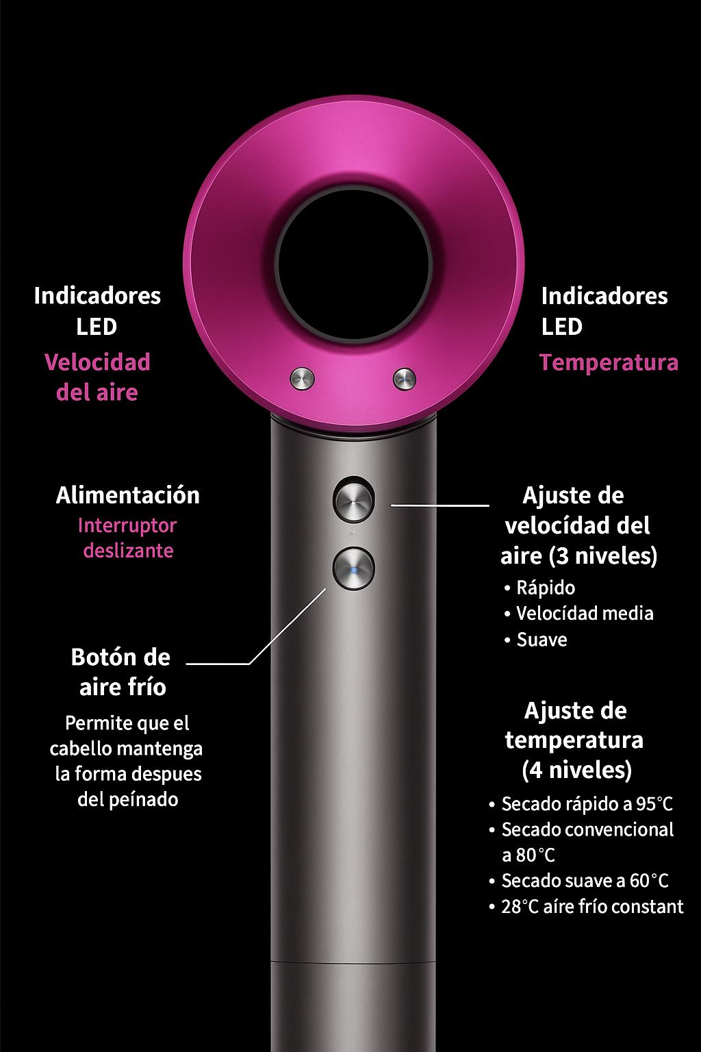 Secador Profesional HairLux™ 5 en 1 con Tecnología Iónica | Secado Rápido y Accesorios Intercambiables